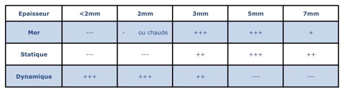 tableau épaisseur Feuil1