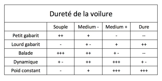 tableau dureté - copie